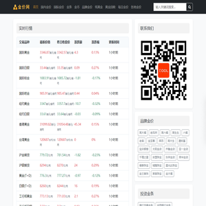 每日金价查询